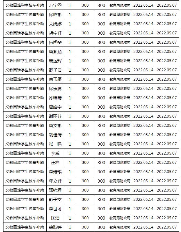 東安縣2022年春季義務(wù)教育困難學(xué)生校車補(bǔ)助公示名單/ 東安縣2022年春季義務(wù)教育困難學(xué)生校車補(bǔ)助公示名單