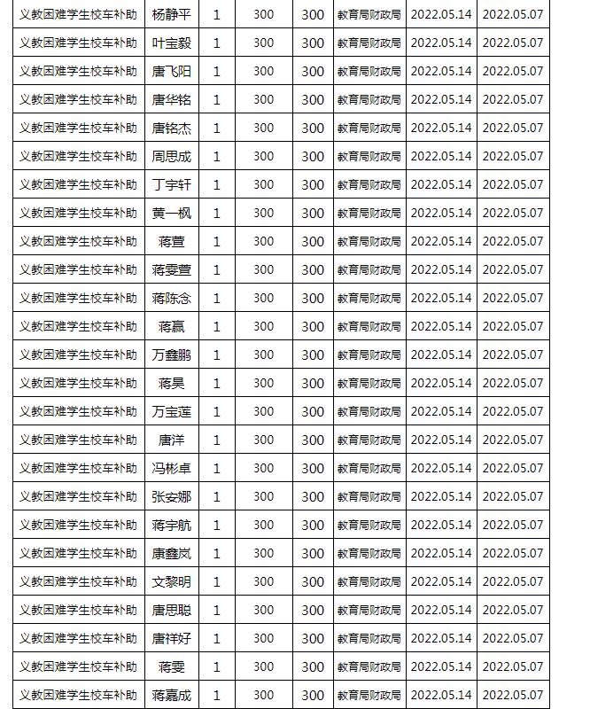 東安縣2022年春季義務(wù)教育困難學(xué)生校車補(bǔ)助公示名單/ 東安縣2022年春季義務(wù)教育困難學(xué)生校車補(bǔ)助公示名單