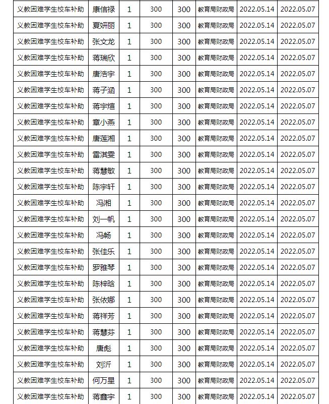 東安縣2022年春季義務(wù)教育困難學(xué)生校車補(bǔ)助公示名單/ 東安縣2022年春季義務(wù)教育困難學(xué)生校車補(bǔ)助公示名單