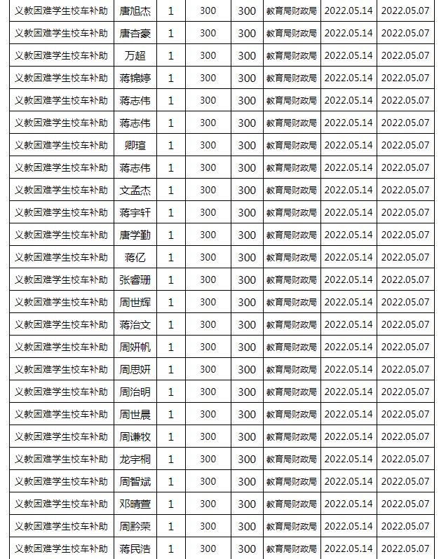 東安縣2022年春季義務(wù)教育困難學(xué)生校車補(bǔ)助公示名單/ 東安縣2022年春季義務(wù)教育困難學(xué)生校車補(bǔ)助公示名單
