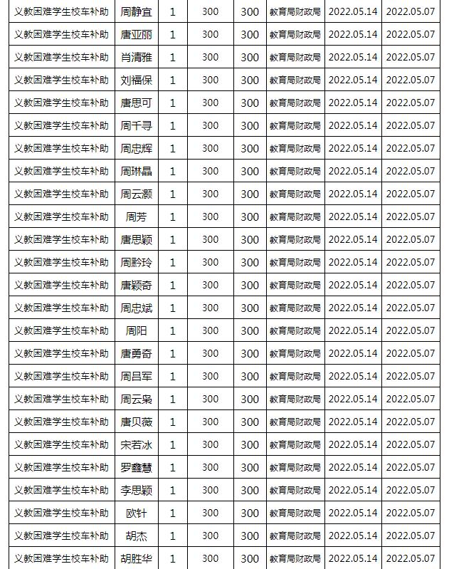 東安縣2022年春季義務(wù)教育困難學(xué)生校車補(bǔ)助公示名單/ 東安縣2022年春季義務(wù)教育困難學(xué)生校車補(bǔ)助公示名單