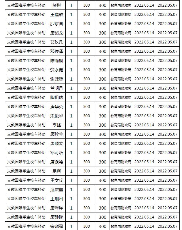 東安縣2022年春季義務(wù)教育困難學(xué)生校車補(bǔ)助公示名單/ 東安縣2022年春季義務(wù)教育困難學(xué)生校車補(bǔ)助公示名單