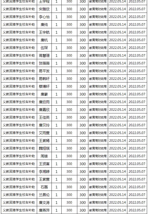 東安縣2022年春季義務(wù)教育困難學(xué)生校車補(bǔ)助公示名單/ 東安縣2022年春季義務(wù)教育困難學(xué)生校車補(bǔ)助公示名單