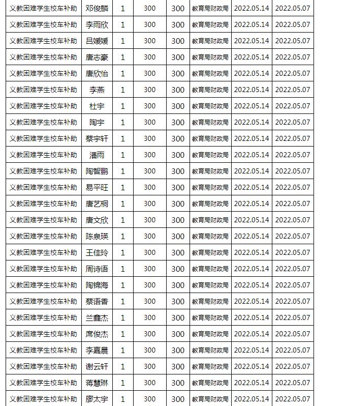 東安縣2022年春季義務(wù)教育困難學(xué)生校車補(bǔ)助公示名單/ 東安縣2022年春季義務(wù)教育困難學(xué)生校車補(bǔ)助公示名單