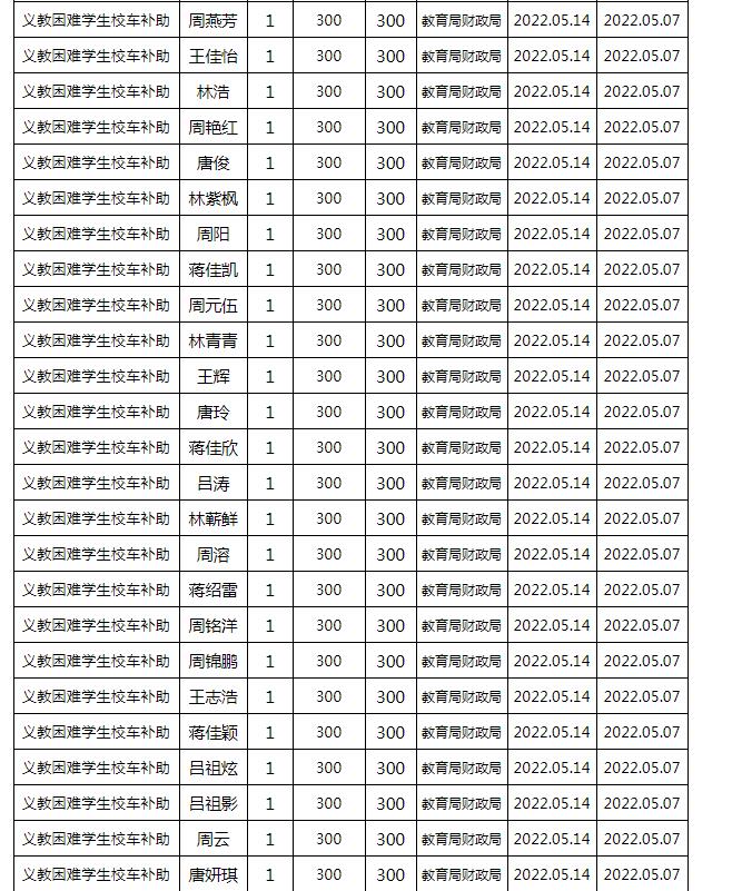 東安縣2022年春季義務(wù)教育困難學(xué)生校車補(bǔ)助公示名單/ 東安縣2022年春季義務(wù)教育困難學(xué)生校車補(bǔ)助公示名單