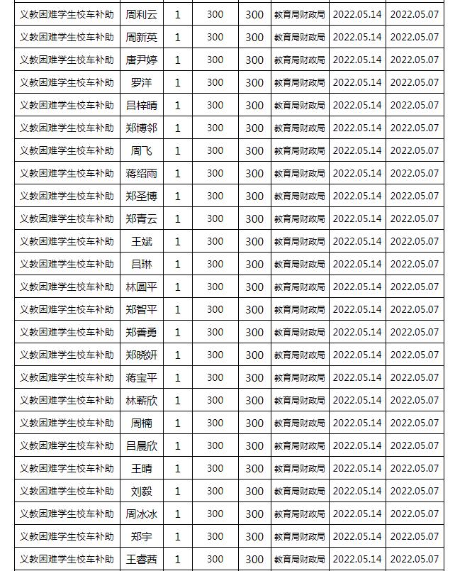 東安縣2022年春季義務(wù)教育困難學(xué)生校車補(bǔ)助公示名單/ 東安縣2022年春季義務(wù)教育困難學(xué)生校車補(bǔ)助公示名單