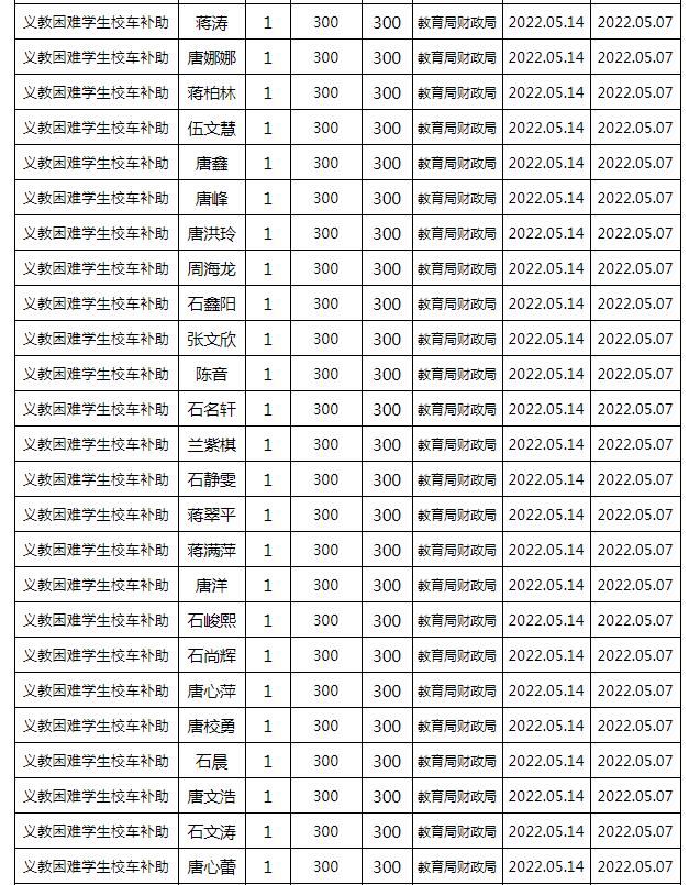 東安縣2022年春季義務(wù)教育困難學(xué)生校車補(bǔ)助公示名單/ 東安縣2022年春季義務(wù)教育困難學(xué)生校車補(bǔ)助公示名單