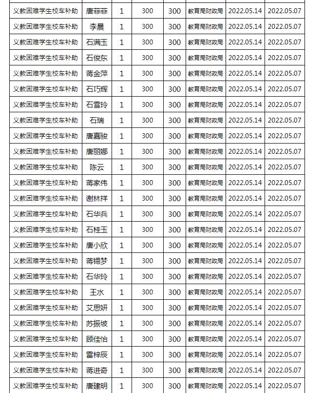 東安縣2022年春季義務(wù)教育困難學(xué)生校車補(bǔ)助公示名單/ 東安縣2022年春季義務(wù)教育困難學(xué)生校車補(bǔ)助公示名單