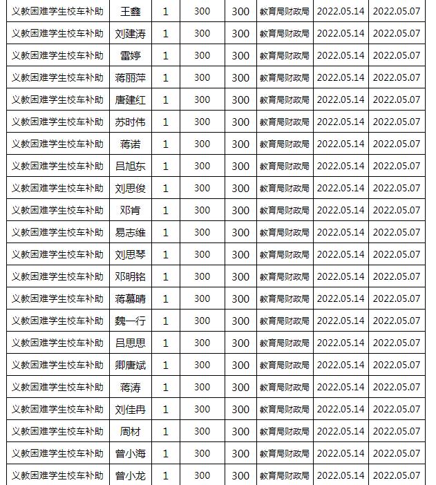 東安縣2022年春季義務(wù)教育困難學(xué)生校車補(bǔ)助公示名單/ 東安縣2022年春季義務(wù)教育困難學(xué)生校車補(bǔ)助公示名單