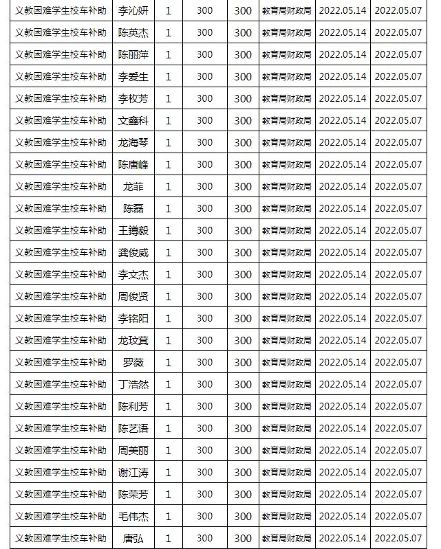 東安縣2022年春季義務(wù)教育困難學(xué)生校車補(bǔ)助公示名單/ 東安縣2022年春季義務(wù)教育困難學(xué)生校車補(bǔ)助公示名單