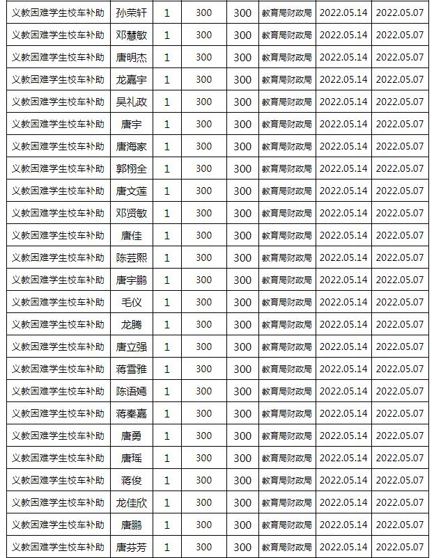 東安縣2022年春季義務(wù)教育困難學(xué)生校車補(bǔ)助公示名單/ 東安縣2022年春季義務(wù)教育困難學(xué)生校車補(bǔ)助公示名單