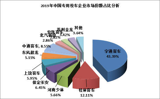 校車行業現狀分析及發展戰略研究報告