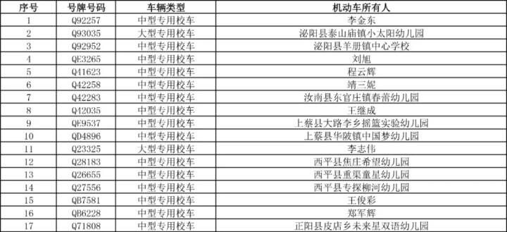 切勿乘坐!全市21輛校車被曝光 切勿乘坐!全市21輛校車被曝光