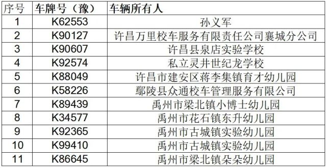 許昌交警提醒：請勿乘坐存在安全隱患的“校車”車輛。