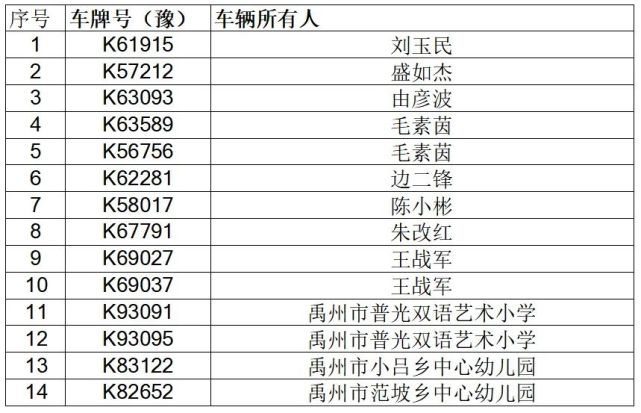 許昌交警提醒：請勿乘坐存在安全隱患的“校車”車輛。