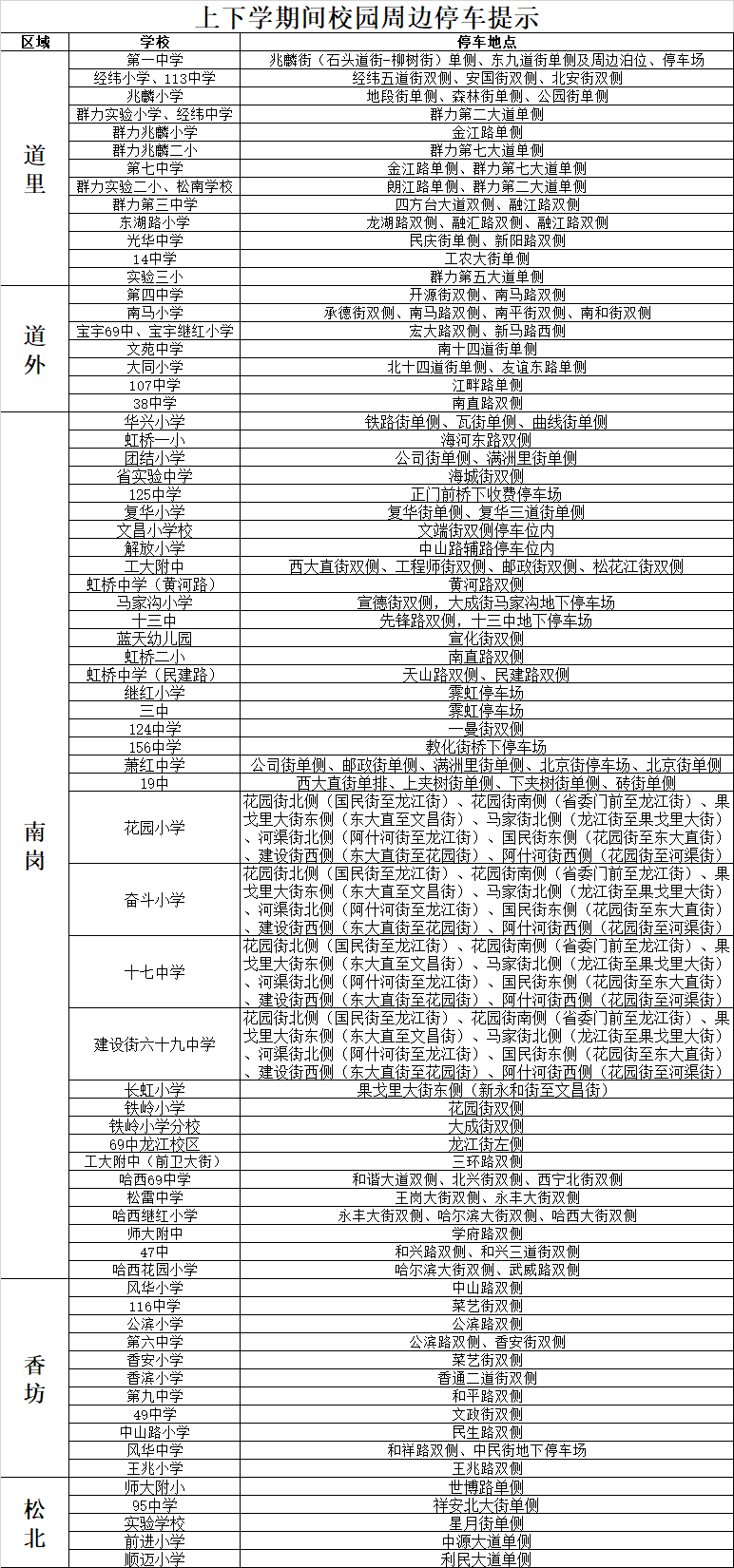 接送孩子咋停車？“校園周邊停車提示”來了