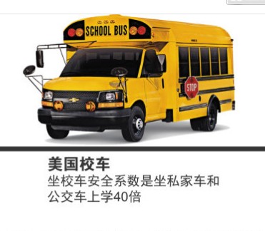 看國外校車 發展中國安全校車