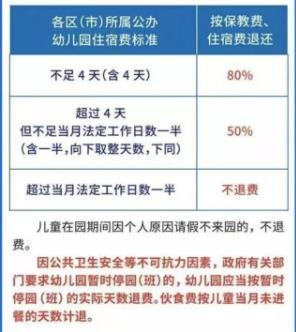 全國疫情慢慢退去，大量民辦幼兒園或迎來“至暗時刻”