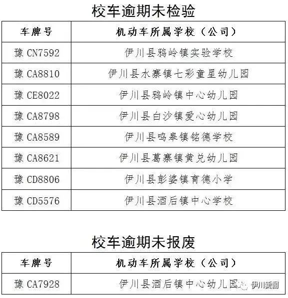 伊川融媒溫馨提醒:這些校車(chē)堅(jiān)決不能乘坐 伊川融媒溫馨提醒:這些校車(chē)堅(jiān)決不能乘坐