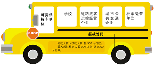 超載20%以上罰2000元 嚴重超速超載的追究當事人刑責
