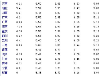 油價調整消息:今天3月19日,全國加油站,調整92、95汽油新限價 油價調整消息:今天3月19日,全國加油站,調整92、95汽油新限價
