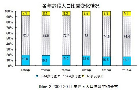 校車現普及率低等四大因素催生校車市場需求/ 校車現普及率低等四大因素催生校車市場需求