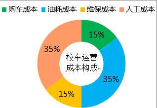 中國需要怎樣的校車(四) 中國需要怎樣的校車