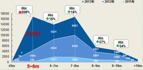 中國需要怎樣的校車