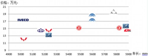 中國需要怎樣的校車