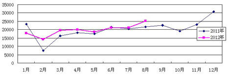 宇通校車獨占市場份額超三成/ 宇通校車獨占市場份額超三成