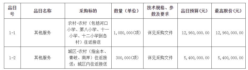 西南街道校車接送學生服務項目招標公告/ 西南街道校車接送學生服務項目招標公告