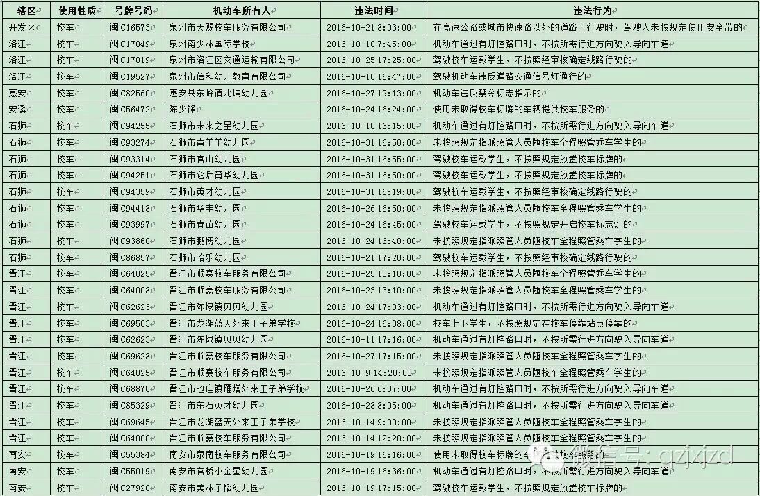 泉州曝光29起校車交通違法，幼兒園校車居多