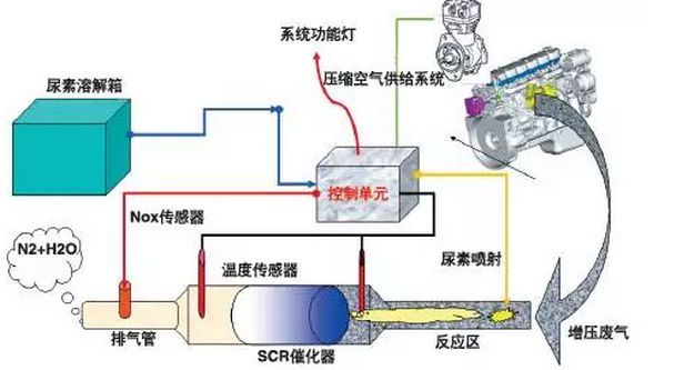 霧霾來襲，99%的司機都不知道的環保利器！