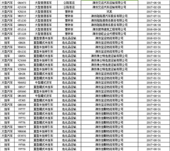 山東濰坊:警方曝光逾期未檢驗校車 山東濰坊:警方曝光逾期未檢驗校車