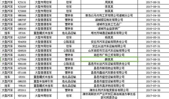 山東濰坊:警方曝光逾期未檢驗校車 山東濰坊:警方曝光逾期未檢驗校車