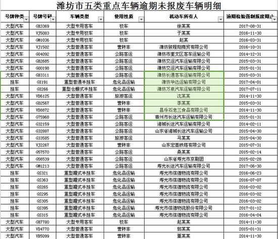 山東濰坊:警方曝光逾期未檢驗校車 山東濰坊:警方曝光逾期未檢驗校車