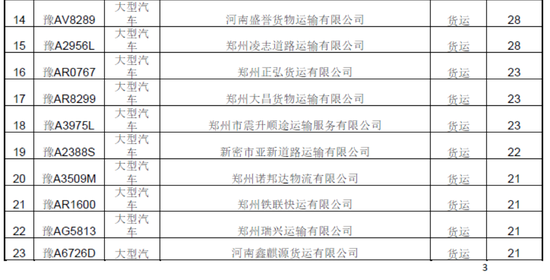 曝光!春運期間鄭州這些車被扣分罰款 涉及校車等 曝光!春運期間鄭州這些車被扣分罰款 涉及校車等