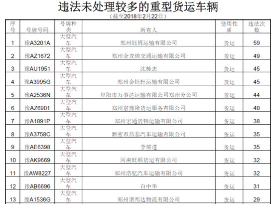 曝光!春運期間鄭州這些車被扣分罰款 涉及校車等 曝光!春運期間鄭州這些車被扣分罰款 涉及校車等