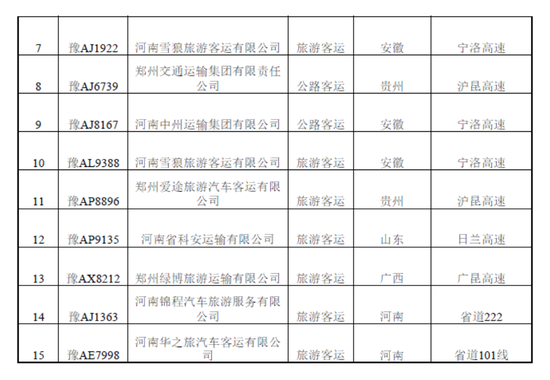 曝光!春運期間鄭州這些車被扣分罰款 涉及校車等 曝光!春運期間鄭州這些車被扣分罰款 涉及校車等