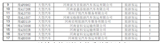 曝光!春運期間鄭州這些車被扣分罰款 涉及校車等 曝光!春運期間鄭州這些車被扣分罰款 涉及校車等