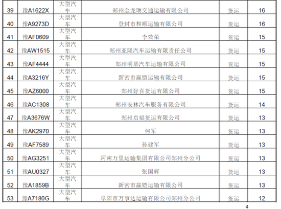 曝光!春運期間鄭州這些車被扣分罰款 涉及校車等 曝光!春運期間鄭州這些車被扣分罰款 涉及校車等