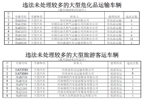 曝光!春運期間鄭州這些車被扣分罰款 涉及校車等 曝光!春運期間鄭州這些車被扣分罰款 涉及校車等