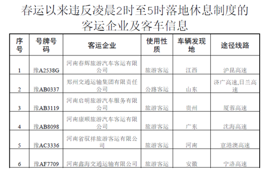曝光！春運期間鄭州這些車被扣分罰款 涉及校車等