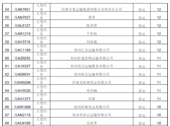 曝光!春運期間鄭州這些車被扣分罰款 涉及校車等 曝光!春運期間鄭州這些車被扣分罰款 涉及校車等