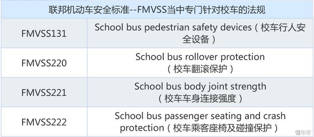安全標準嚴格的美國校巴再次戰勝卡車 校車安全不容忽視 安全標準嚴格的美國校巴再次戰勝卡車 校車安全不容忽視