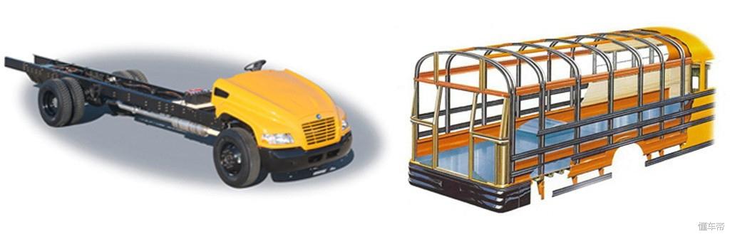 安全標準嚴格的美國校巴再次戰勝卡車 校車安全不容忽視 安全標準嚴格的美國校巴再次戰勝卡車 校車安全不容忽視