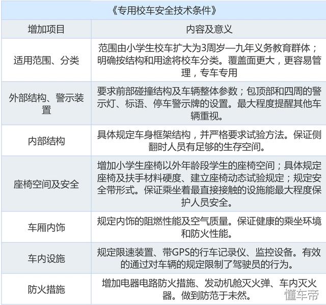 安全標準嚴格的美國校巴再次戰勝卡車 校車安全不容忽視 安全標準嚴格的美國校巴再次戰勝卡車 校車安全不容忽視
