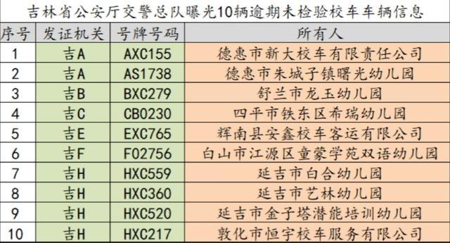 吉林省這些校車逾期未檢驗 可千萬別讓孩子坐 吉林省這些校車逾期未檢驗 可千萬別讓孩子坐