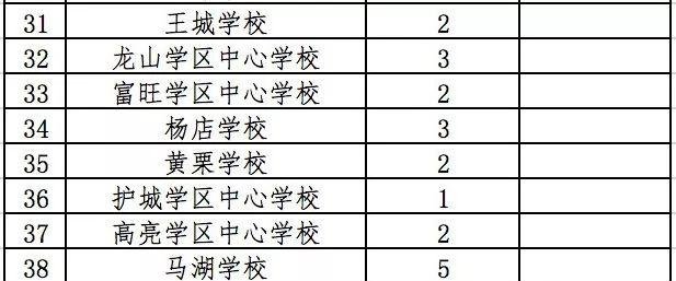 專車接送!咱肥東這38所學校已經開通校車啦,有你家附近的嗎? 專車接送!咱肥東這38所學校已經開通校車啦,有你家附近的嗎?