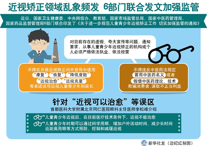 6部門:近視矯正不得宣傳“降低度數”“近視治愈”等 6部門:近視矯正不得宣傳“降低度數”“近視治愈”等